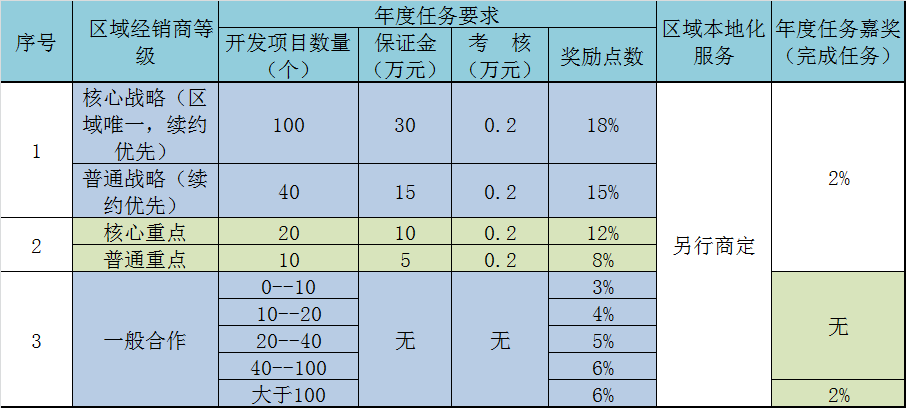 奖励.png