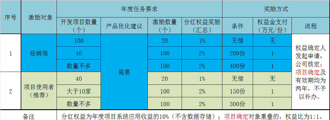 激励.png